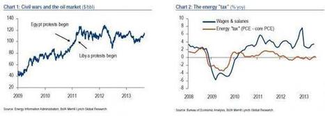Bank Of America: "We Hope None Of These Three Shocks Reaches A Crisis Level" | A World of Debt | Scoop.it