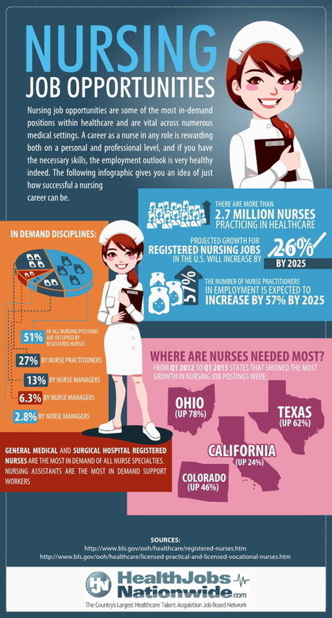 Nursing Job Opportunities Infographic | Daily Magazine | Scoop.it