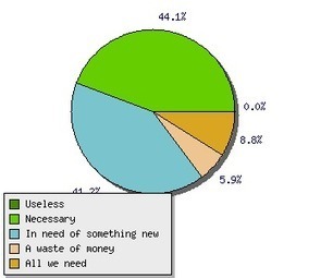 As BYOD Trend Grows So Do Malware Attacks | 21st Century Learning and Teaching | Scoop.it