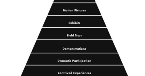 Donald Clark Plan B: Bogus pyramids: Learning methods, Maslow and Bloom | APRENDIZAJE | Scoop.it