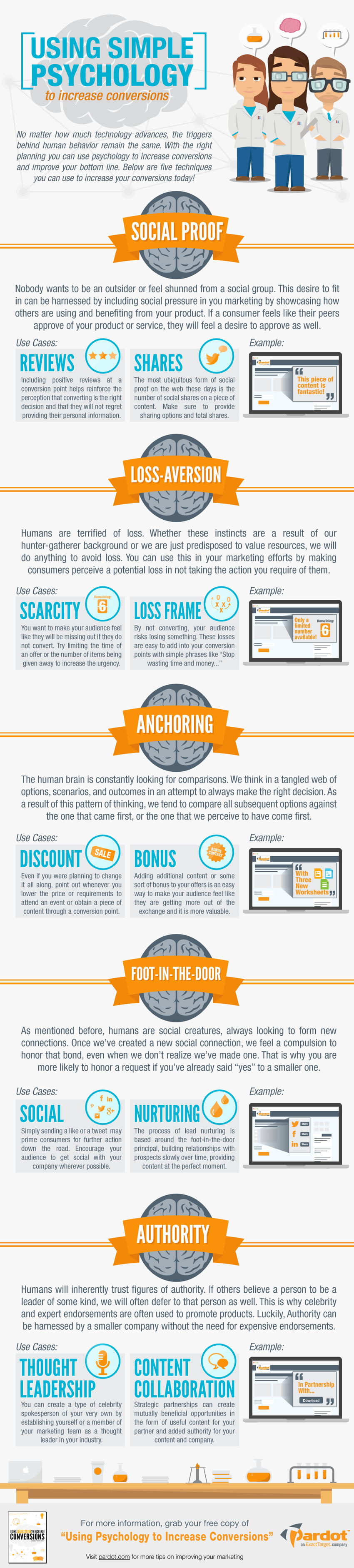 The Psychology of Conversions [INFOGRAPHIC] - Pardot | The MarTech Digest | Scoop.it