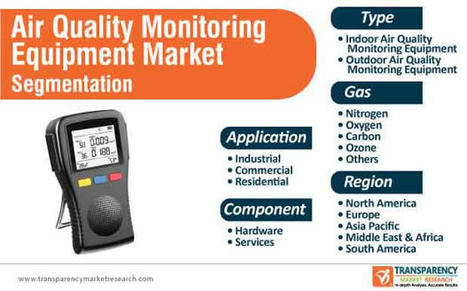 Air Quality Monitoring Equipment Market to Expand at a CAGR of 5% | Market Research | Scoop.it