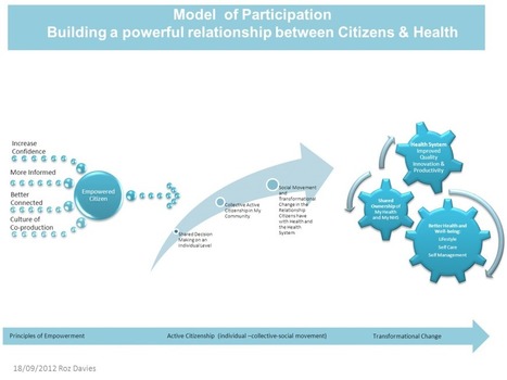 Building a people-powered NHS: Beginning a journey of discovery together part 1 – Roz Davies | NHS Commissioning Board | Co-creation in health | Scoop.it