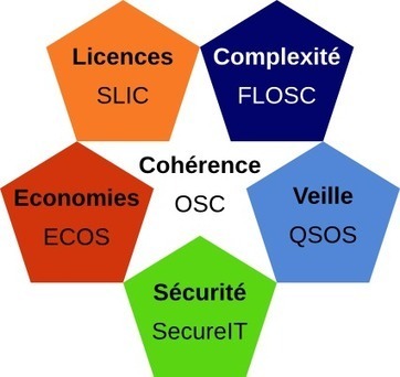Drakkr edoc repository - Le framework Drakkr | Devops for Growth | Scoop.it