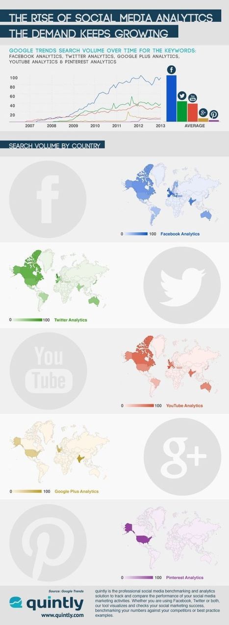 El crecimiento de la analítica en Social Media #infografia #infographic #socialmedia | Seo, Social Media Marketing | Scoop.it