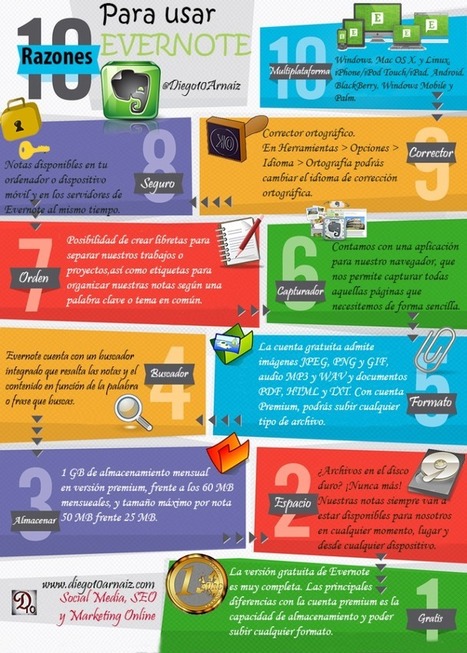 10 razones para usar Evernote | Las TIC y la Educación | Scoop.it
