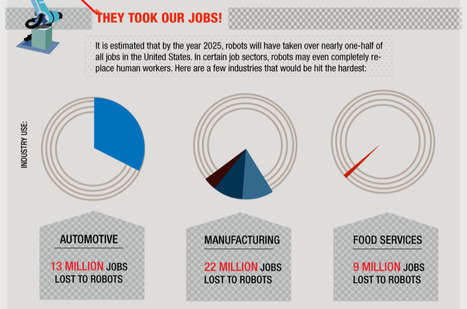 Our rising robot overlords: What is driving the coming upheaval | SmartPlanet | Robótica Educativa! | Scoop.it