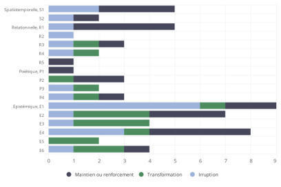 L’école à la maison en situation de confinement total ou partiel : quand les usages numériques scolaires et personnels se rencontrent à la maison | Sociologie du numérique et Humanité technologique | Scoop.it