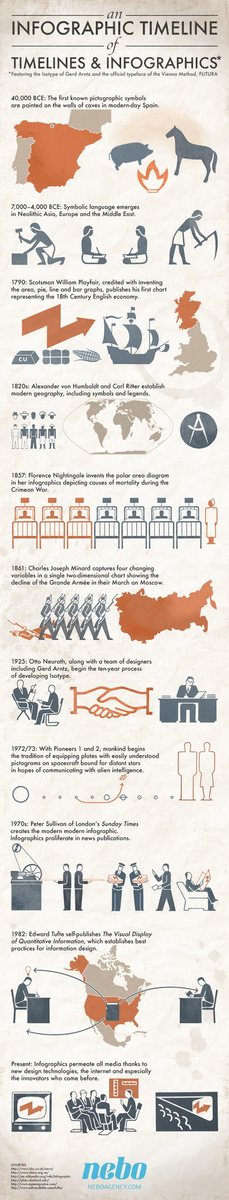 An infographic timeline of timelines and infographics | Visual.ly | Infographics and Social Media | Scoop.it