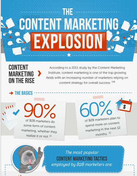 Everything You Need To Know About Content Marketing | Social Media Explorer | BI Revolution | Scoop.it