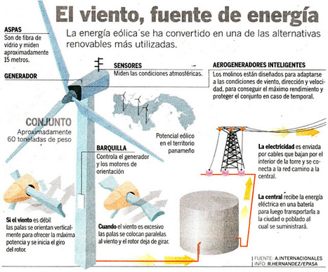 Energía eólica: conoce los tipos de aerogeneradores que existen | tecno4 | Scoop.it