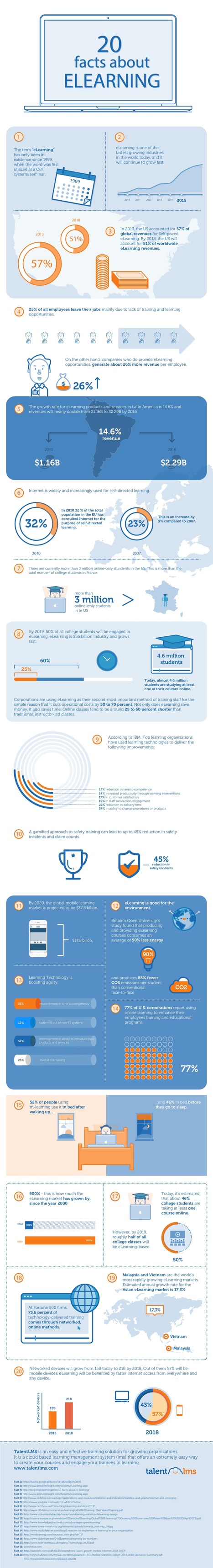 20 Facts about eLearning Infographic - e-Learning Infographics | Pédagogie & Technologie | Scoop.it