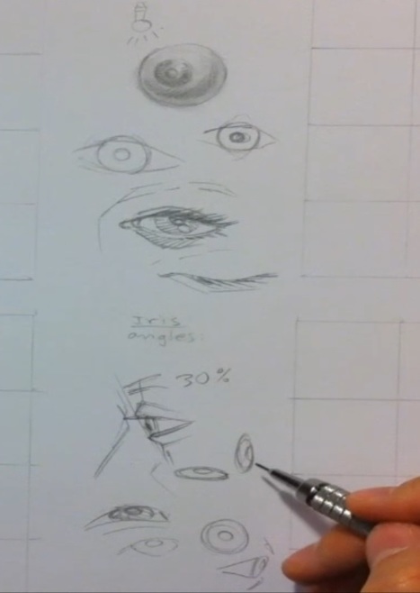 Drawing Eyes at Different Angles