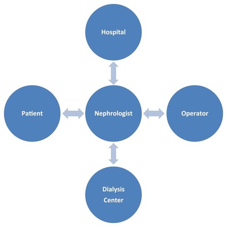 Urgent Need for Urgent Start Peritoneal Dialysis | Peritoneal dialysis | Scoop.it