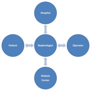 Urgent Need for Urgent Start Peritoneal Dialysis | Peritoneal dialysis | Scoop.it