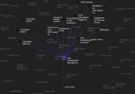 Obsidian : une puissante application pour organiser votre base de connaissances | information analyst | Scoop.it