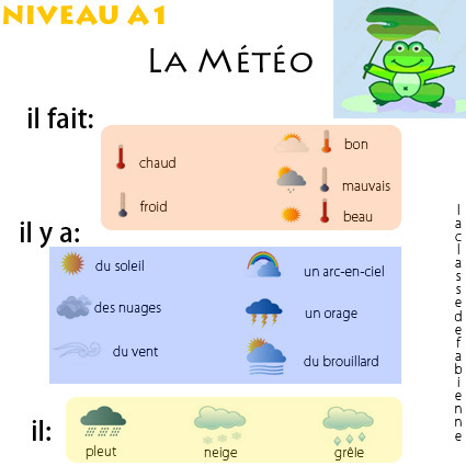 La météo  Apprendre le français avec TV5MONDE