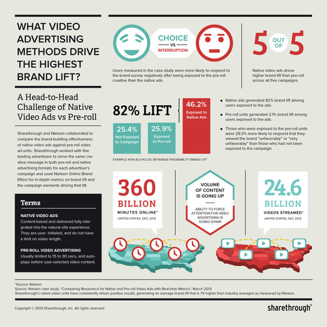 New native advertising study from Nielsen and Sharethrough shows why choice beats interruption | Sharethrough | Doctor Data | Scoop.it