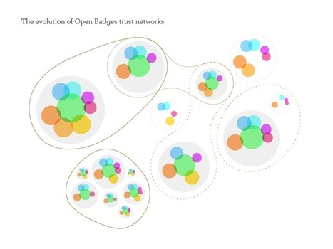 Mozilla Open Badges: building trust networks, creating value | Digital Badges and Alternate Credentialling in Education | Scoop.it