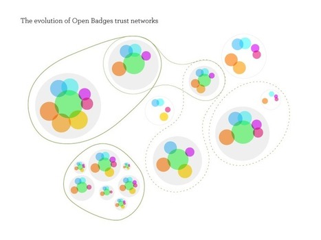 Mozilla Open Badges: building trust networks, creating value | Digital Badges and Alternate Credentialling in Education | Scoop.it