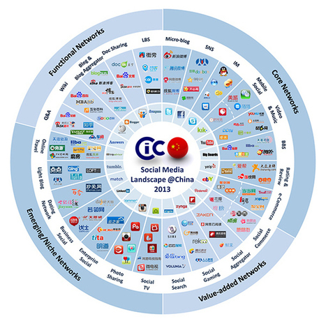 Panorama des médias sociaux en Chine | Panorama des médias sociaux en Chine | Scoop.it