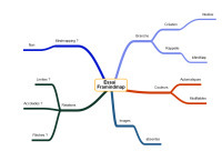 Framindmap : du proto-mindmapping libre et accessible &agrave;&nbsp;tous | Revolution in Education | Scoop.it