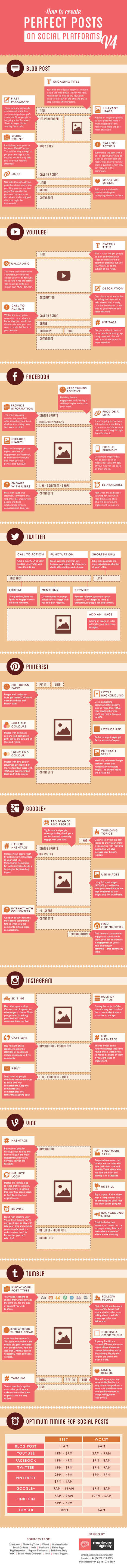 The Art of Creating Perfect Social Media Posts - infographic | Online tips & social media nieuws | Scoop.it