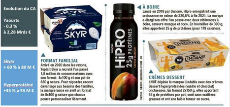 Skyrs, hyperprotéinés, bifidus : le succès des yaourts bien-être | Lait de Normandie... et d'ailleurs | Scoop.it