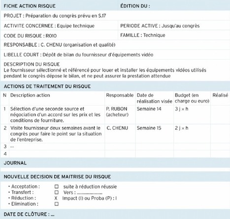 La fiche action risque | Devops for Growth | Scoop.it