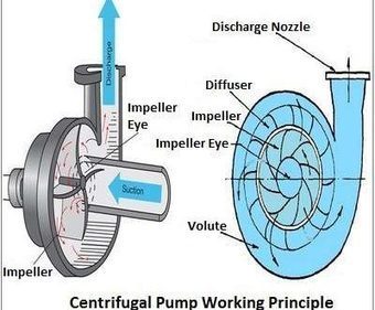 mechanical pump working