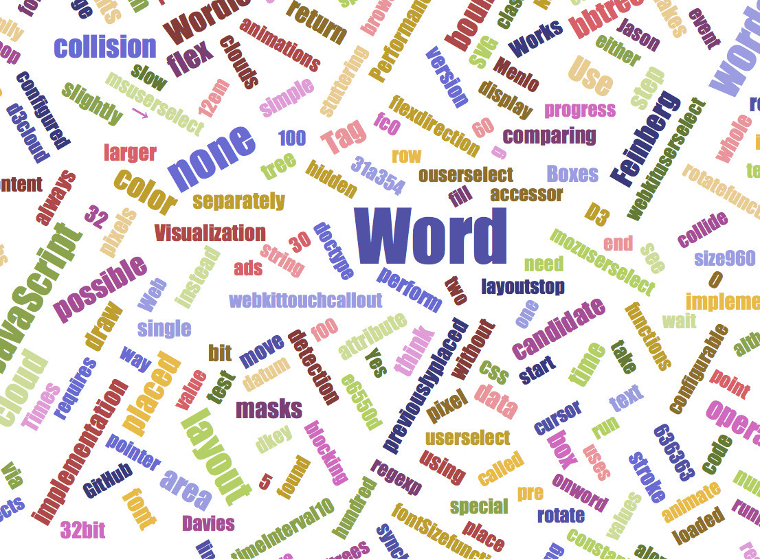 Word Cloud Generator Tools For Teachers