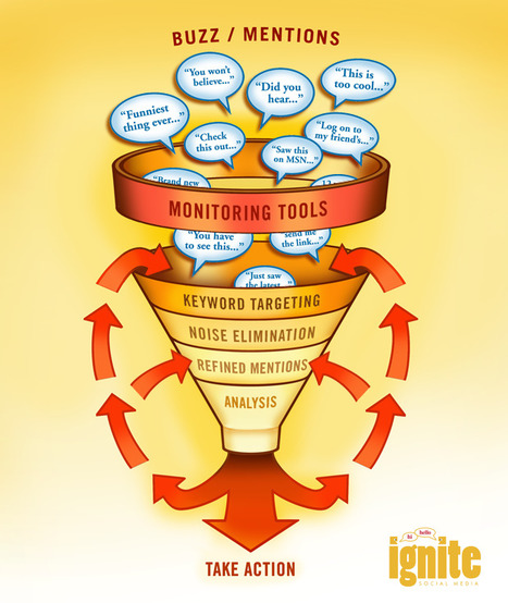The Guide To 88 Social Media & Monitoring Tools | #TRIC para los de LETRAS | Scoop.it