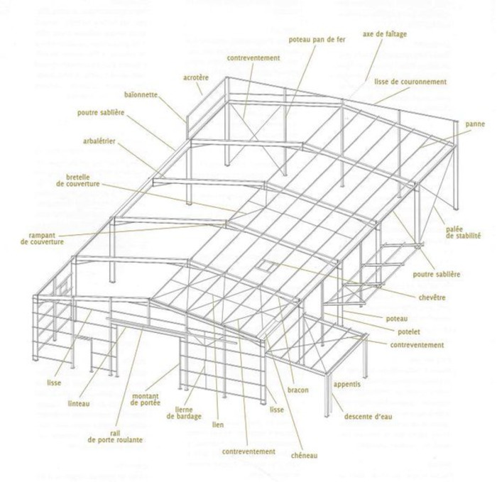 (FR) (PDF) - Structures métalliques, ouvrages simples : lexique | btscm.fr | Glossarissimo! | Scoop.it