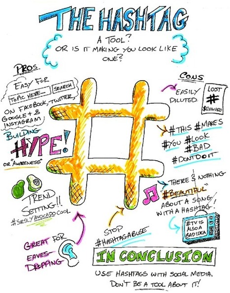Optimiser les Hashtag dans ses tweets - Crack-net | Hashtag : actualit&eacute;s et fonctionnalit&eacute;s | Scoop.it