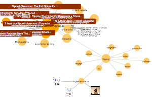 Learn about flipped classroom in higher education on instaGrok.com | Active learning Approaches | Scoop.it