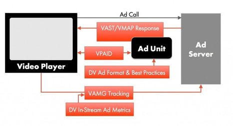 Adobe Primetime Ad Serving with IAB VAST 3.0 and VMAP 1.0 Support | Video Breakthroughs | Scoop.it