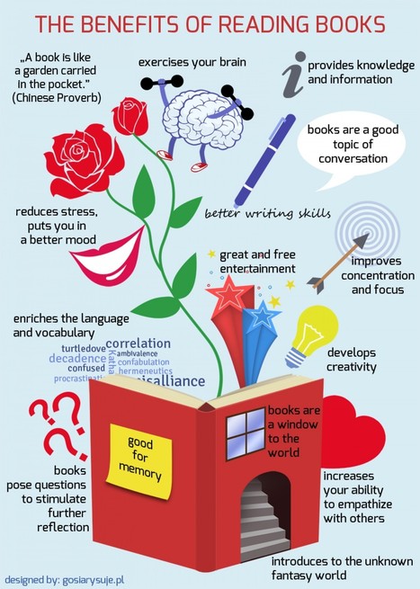 Classroom Poster on The Benefits of Reading Books | The 21st Century | Scoop.it