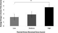 School's out: Parenting stress and screen time use in school-age children during the COVID-19 pandemic via ScienceDirect | iGeneration - 21st Century Education (Pedagogy & Digital Innovation) | Scoop.it