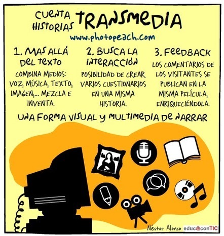 Narraci&oacute;n digital con Photopeach. | TIC & Educaci&oacute;n | Scoop.it