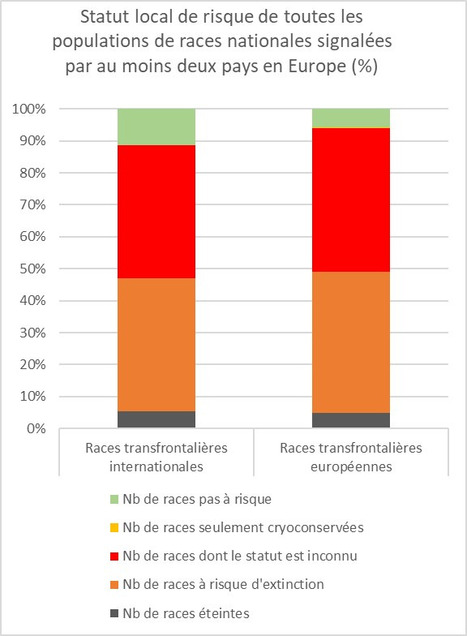Explorer la situation des races transfrontalières en Europe en vue de leur gestion et conservation efficaces | Life Sciences Université Paris-Saclay | Scoop.it
