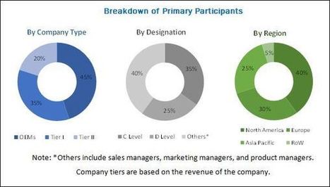 Luxury Cars Market | The Revolution Of The Car Industry | Scoop.it