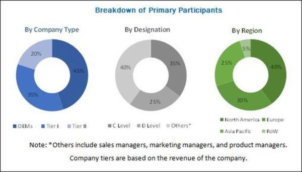 Luxury Cars Market | The Revolution Of The Car Industry | Scoop.it