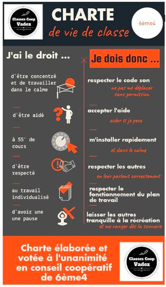 L&rsquo;entraide plut&ocirc;t que la note | Veille &eacute;ducative et p&eacute;dagogique - Mongazon | Scoop.it
