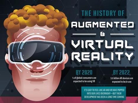 Infographic: The history of AR and VR, and what the future holds | Creative teaching and learning | Scoop.it