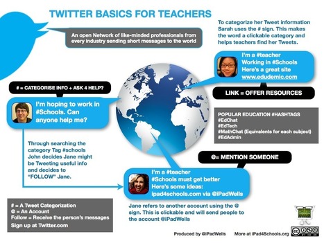 i4S POSTERS: iPad Posters for the Classroom | The 21st Century | Scoop.it