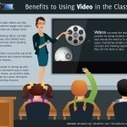 11 Reasons Every Business Communication Instructor Needs a Video Strategy | Teaching a Modern Business Communication Course | Scoop.it