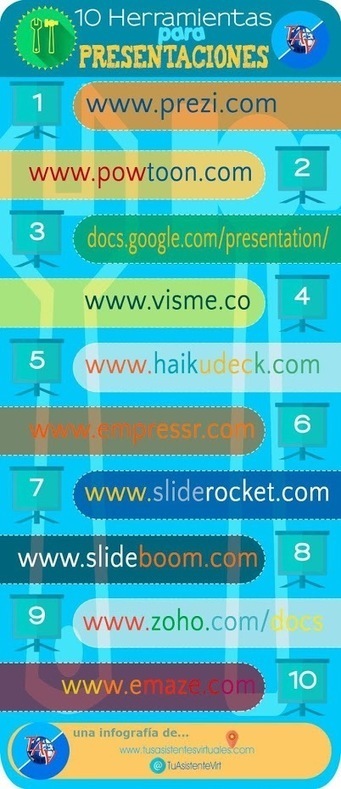 10 herramientas online para crear presentaciones | Didactics and Technology in Education | Scoop.it
