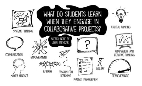 Project-based Learning: Are You Focused on the Project or the Learning? – by Katie Martin | iGeneration - 21st Century Education (Pedagogy & Digital Innovation) | Scoop.it