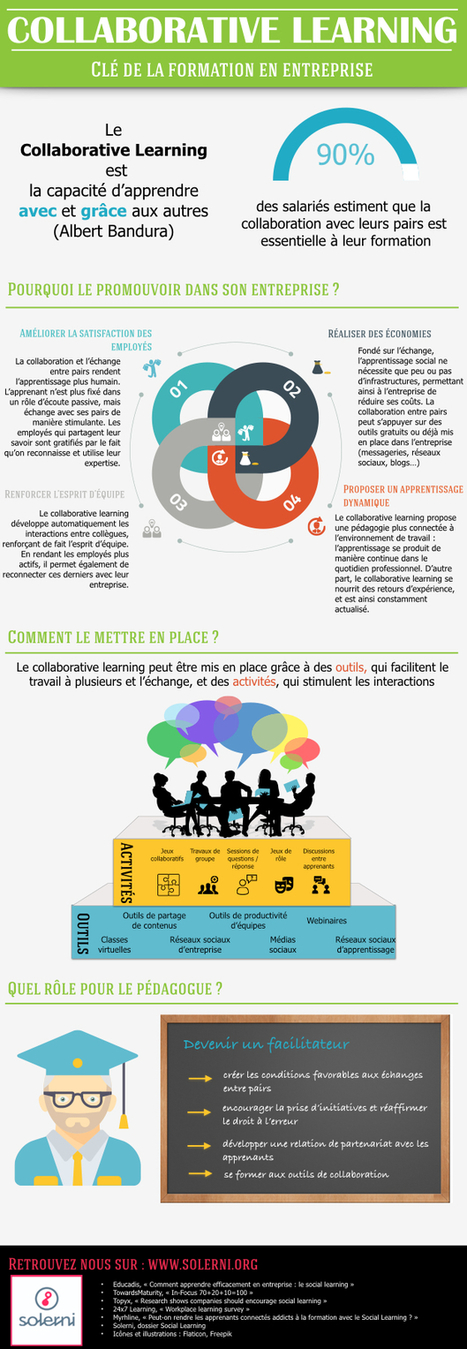 Collaborative learning : se former ensemble pour aller plus haut | #LEARNing2LEARN in #ModernEDU  | 21st Century Learning and Teaching | Scoop.it