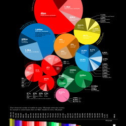 Anatomy of the Mobile Market | Visual.ly | World's Best Infographics | Scoop.it